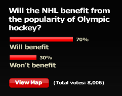 Will the NHL benefit from the Olympics?